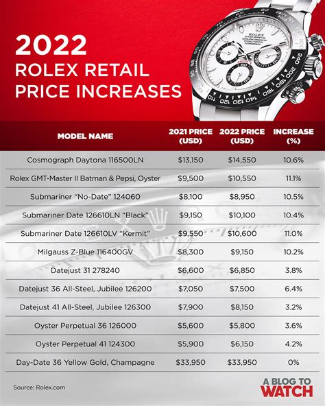 prices for rolex|rolex prices by model.